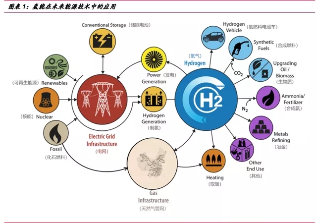 氢能源行业深度报告：“氢能时代”大幕拉开