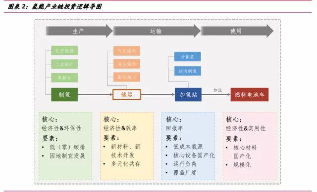 氢能源行业深度报告：“氢能时代”大幕拉开