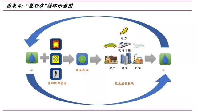 氢能源行业深度报告：“氢能时代”大幕拉开