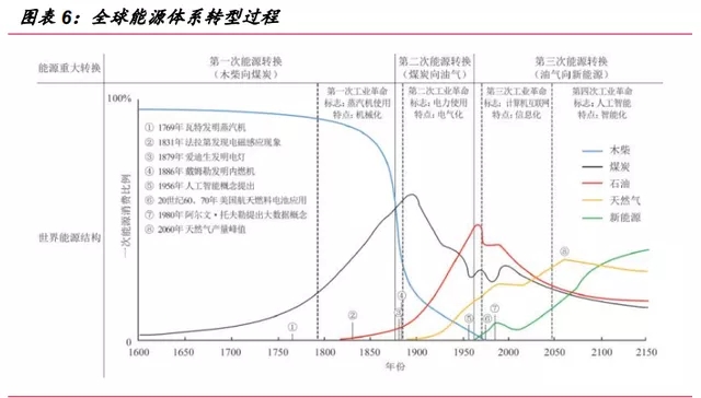 氢能源行业深度报告：“氢能时代”大幕拉开