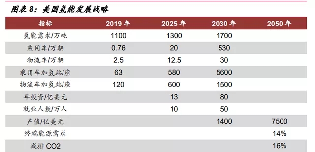 氢能源行业深度报告：“氢能时代”大幕拉开