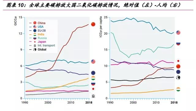 氢能源行业深度报告：“氢能时代”大幕拉开