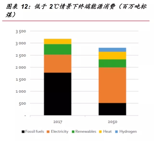 氢能源行业深度报告：“氢能时代”大幕拉开