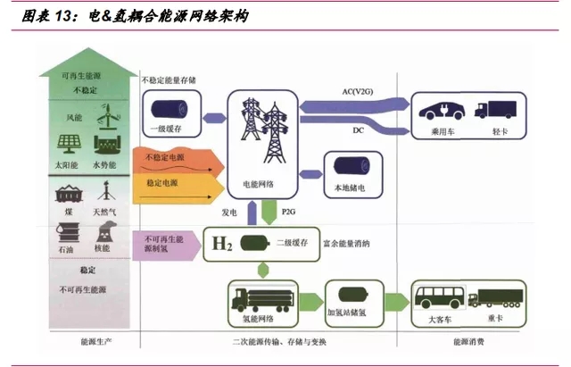 氢能源行业深度报告：“氢能时代”大幕拉开