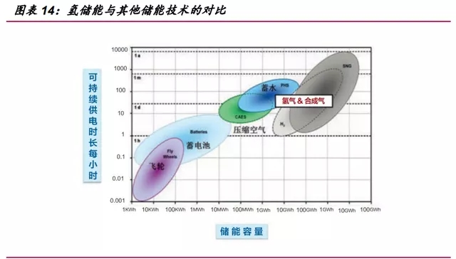 氢能源行业深度报告：“氢能时代”大幕拉开