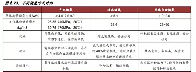 氢能源行业深度报告：“氢能时代”大幕拉开