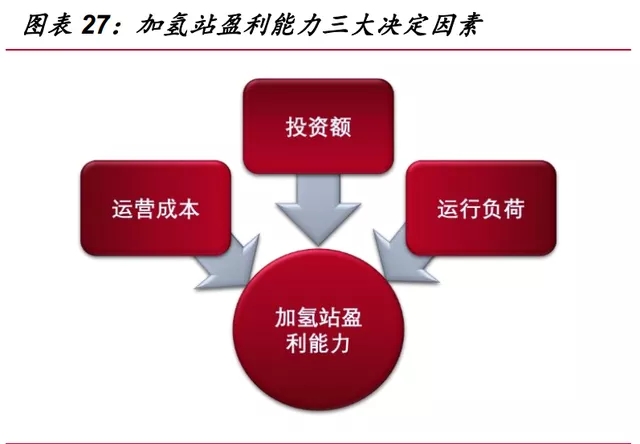 氢能源行业深度报告：“氢能时代”大幕拉开