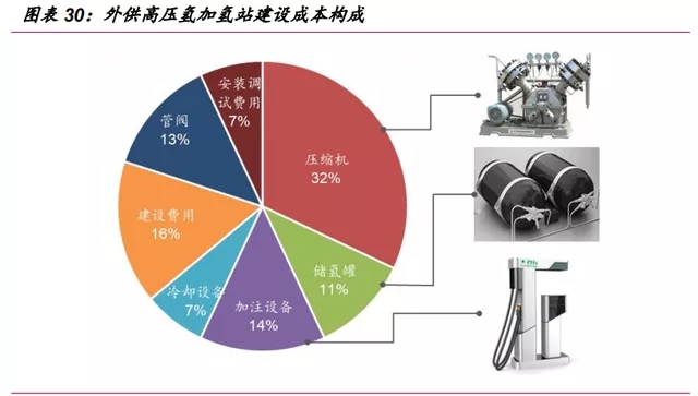 氢能源行业深度报告：“氢能时代”大幕拉开