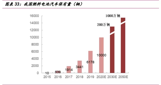 氢能源行业深度报告：“氢能时代”大幕拉开