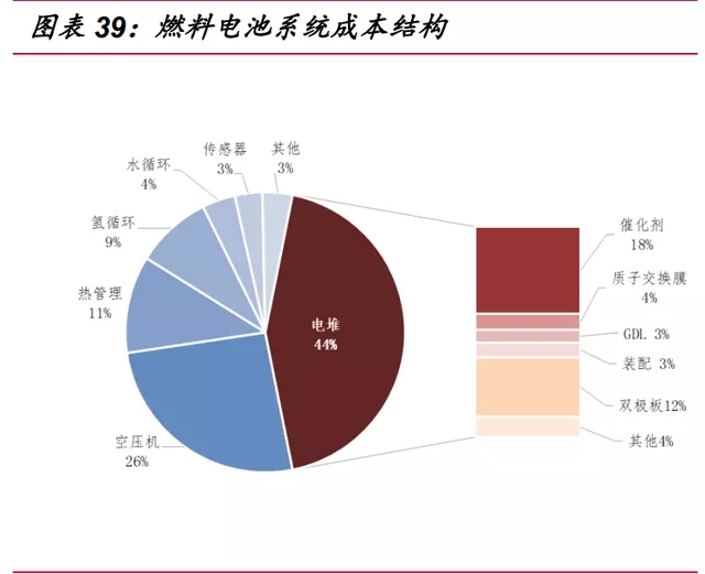 氢能源行业深度报告：“氢能时代”大幕拉开