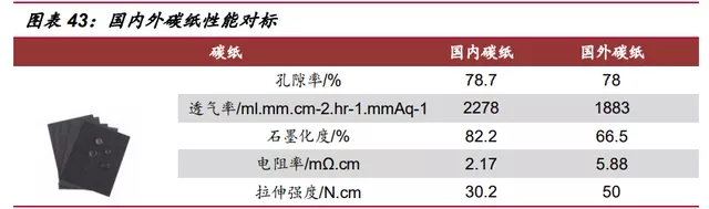 氢能源行业深度报告：“氢能时代”大幕拉开