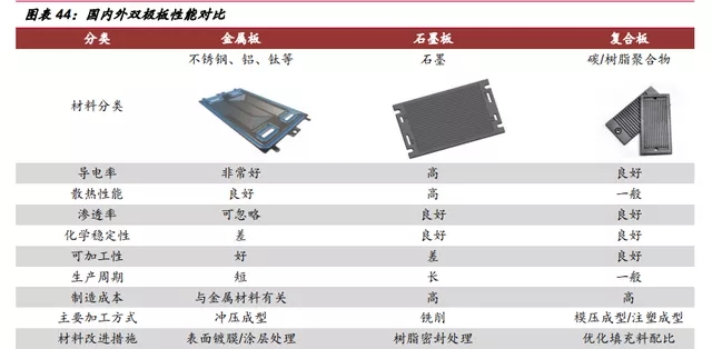 氢能源行业深度报告：“氢能时代”大幕拉开