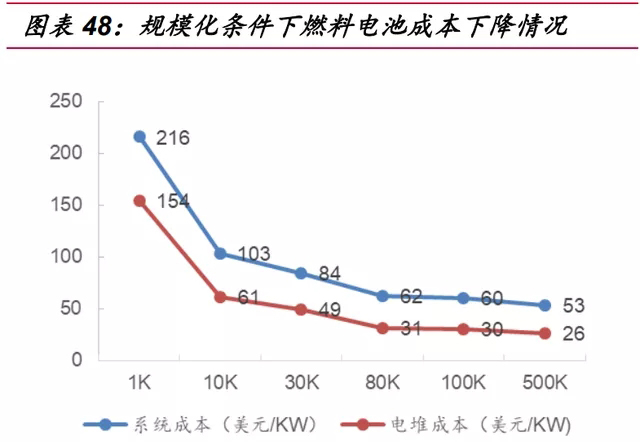 氢能源行业深度报告：“氢能时代”大幕拉开