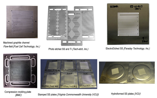 干货技术 | 燃料电池的骨骼和血管——双极板