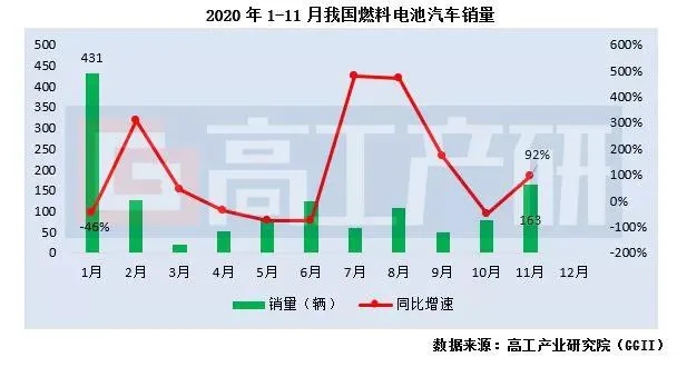 九组数据“还原”2020氢电产业生态