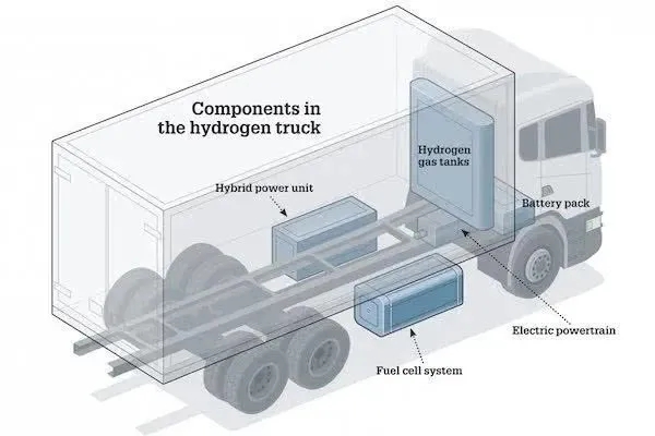 重卡之争 新能源卡车的未来