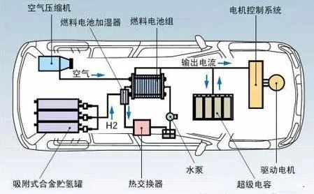 重卡之争 新能源卡车的未来