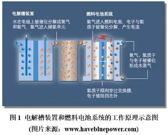 行业观点 | 未来氢能经济所需的铂金资源是否充足