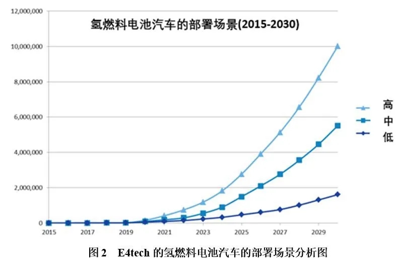 行业观点 | 未来氢能经济所需的铂金资源是否充足