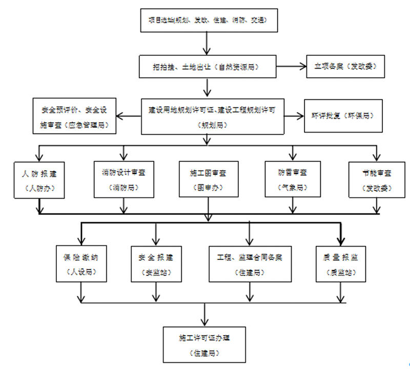 学术报告 | 国家能源集团：商业加氢站全过程项目管理