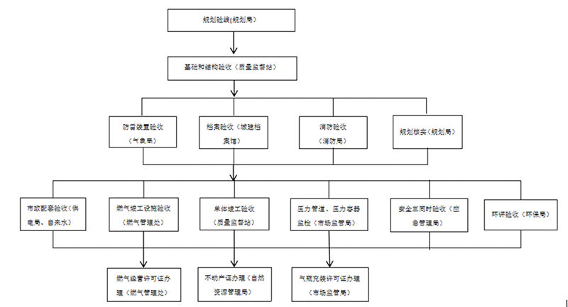 学术报告 | 国家能源集团：商业加氢站全过程项目管理