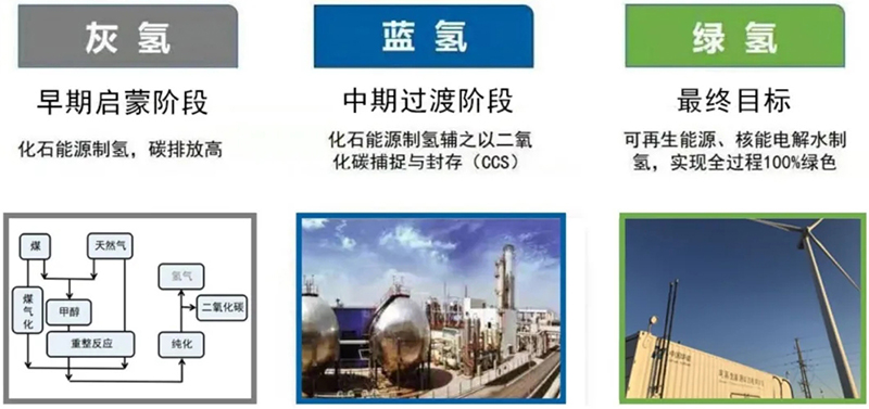 论氢的颜色