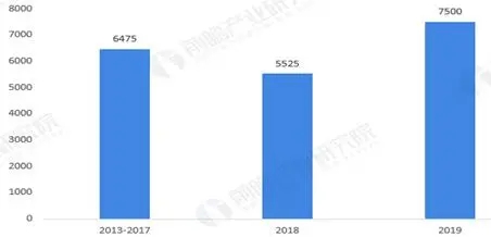 一文看懂氢燃料电池行业现状、政策、产业链及竞争格局