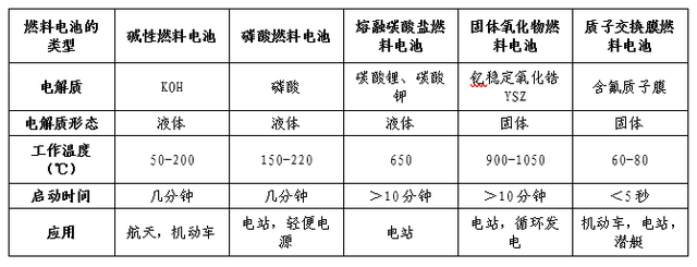 一文看懂氢燃料电池行业现状、政策、产业链及竞争格局