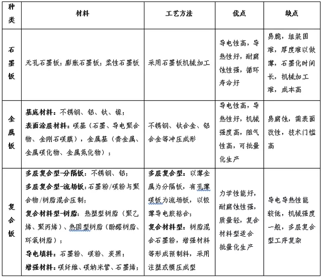 一文看懂氢燃料电池行业现状、政策、产业链及竞争格局