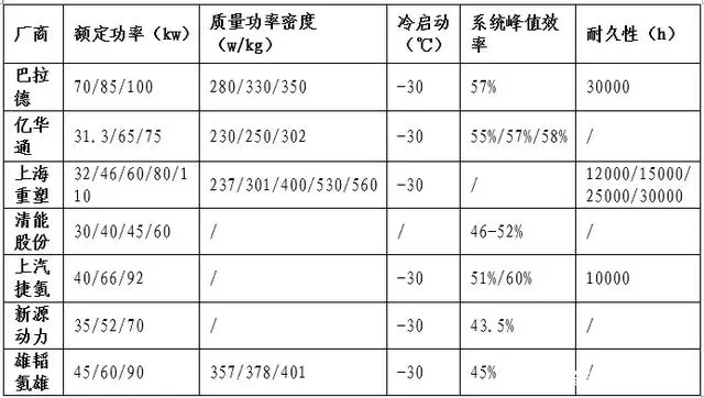 一文看懂氢燃料电池行业现状、政策、产业链及竞争格局