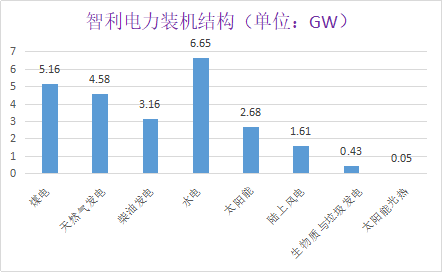 氢看全球 | 智利打响南美绿氢第一枪