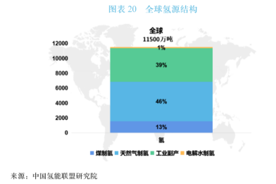 氢看全球 | 智利打响南美绿氢第一枪