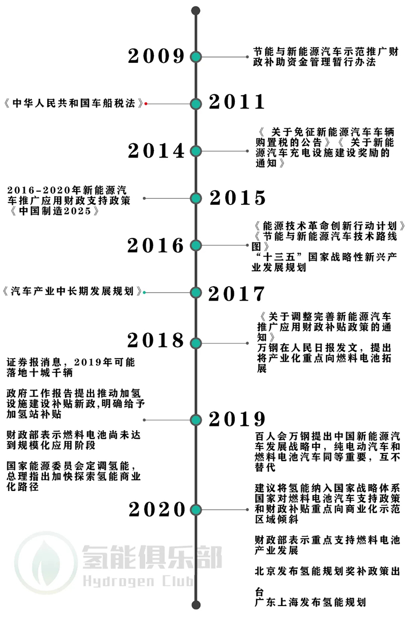 政策落地+成本下降超预期，燃料电池黎明已至