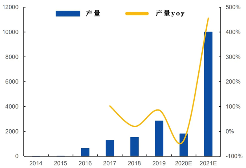 政策落地+成本下降超预期，燃料电池黎明已至