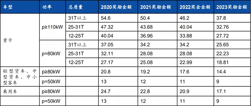 政策落地+成本下降超预期，燃料电池黎明已至