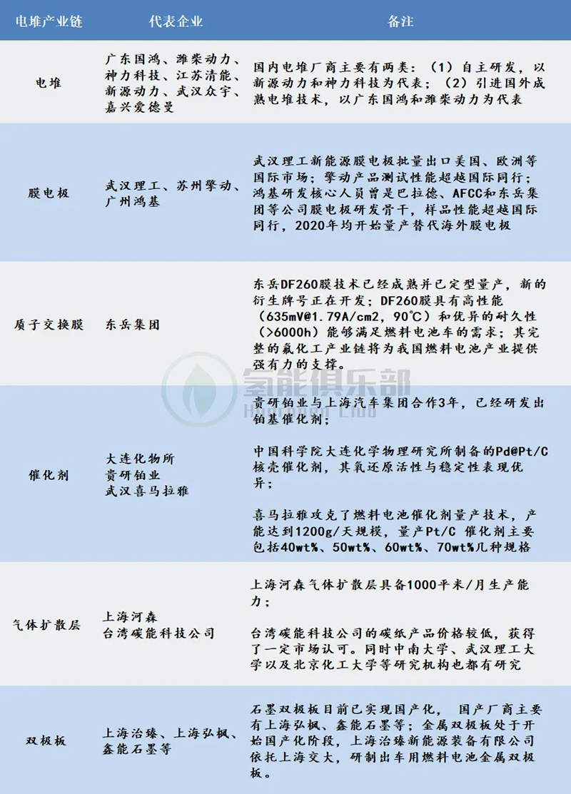 政策落地+成本下降超预期，燃料电池黎明已至