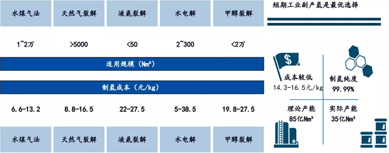 政策落地+成本下降超预期，燃料电池黎明已至