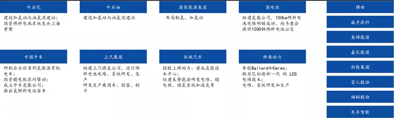 政策落地+成本下降超预期，燃料电池黎明已至