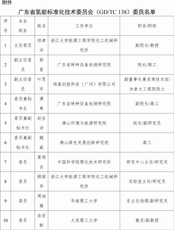 全国首个省级氢能标准化技术委员会在广东成立