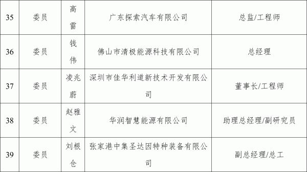 全国首个省级氢能标准化技术委员会在广东成立