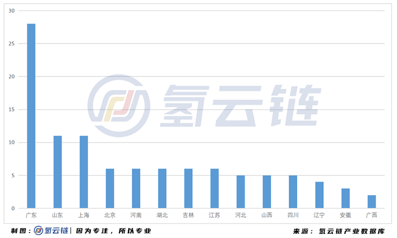 2020年中国加氢站全球第二，多功能 液氢 母子站成亮点