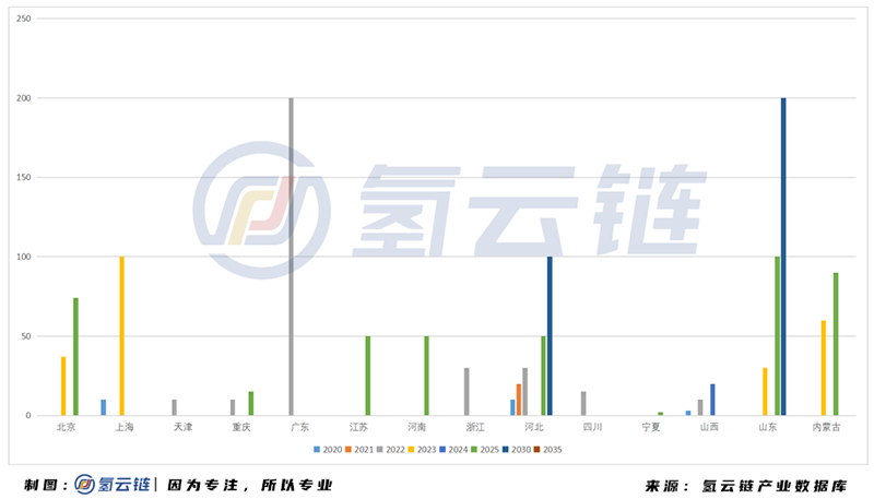 2020年中国加氢站全球第二，多功能 液氢 母子站成亮点