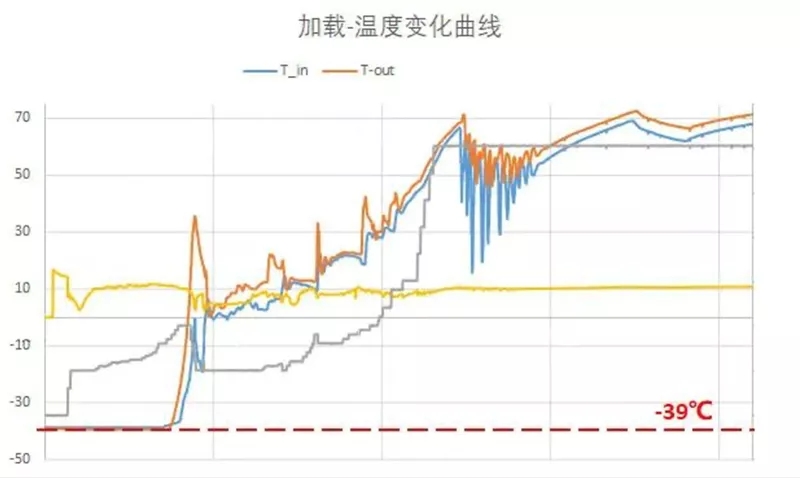 骥翀氢能创始人/董事长付宇：实现氢燃料电池-39℃冷启动关键性突破