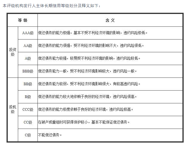 债务违约+信用下调，鸿达兴业能否借助氢产业走出危机？