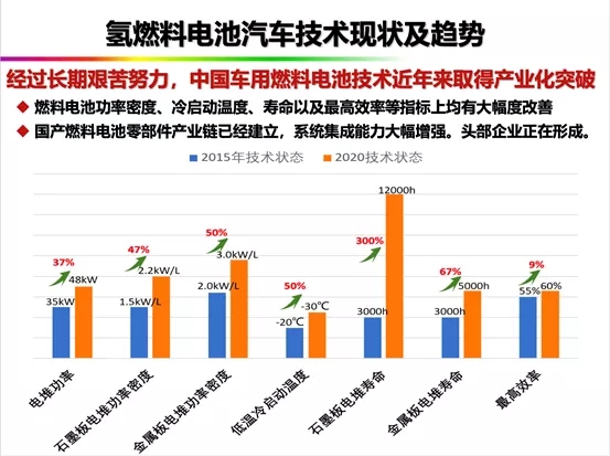 碳中和视野下的氢电与氢能“远望”