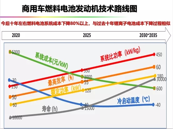 碳中和视野下的氢电与氢能“远望”