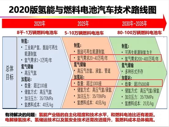 碳中和视野下的氢电与氢能“远望”