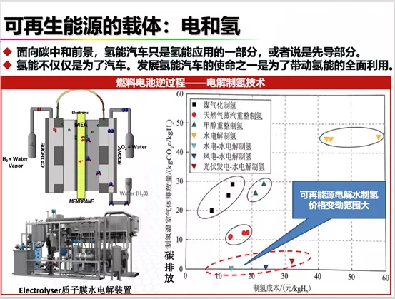 碳中和视野下的氢电与氢能“远望”