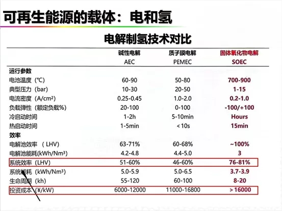 碳中和视野下的氢电与氢能“远望”