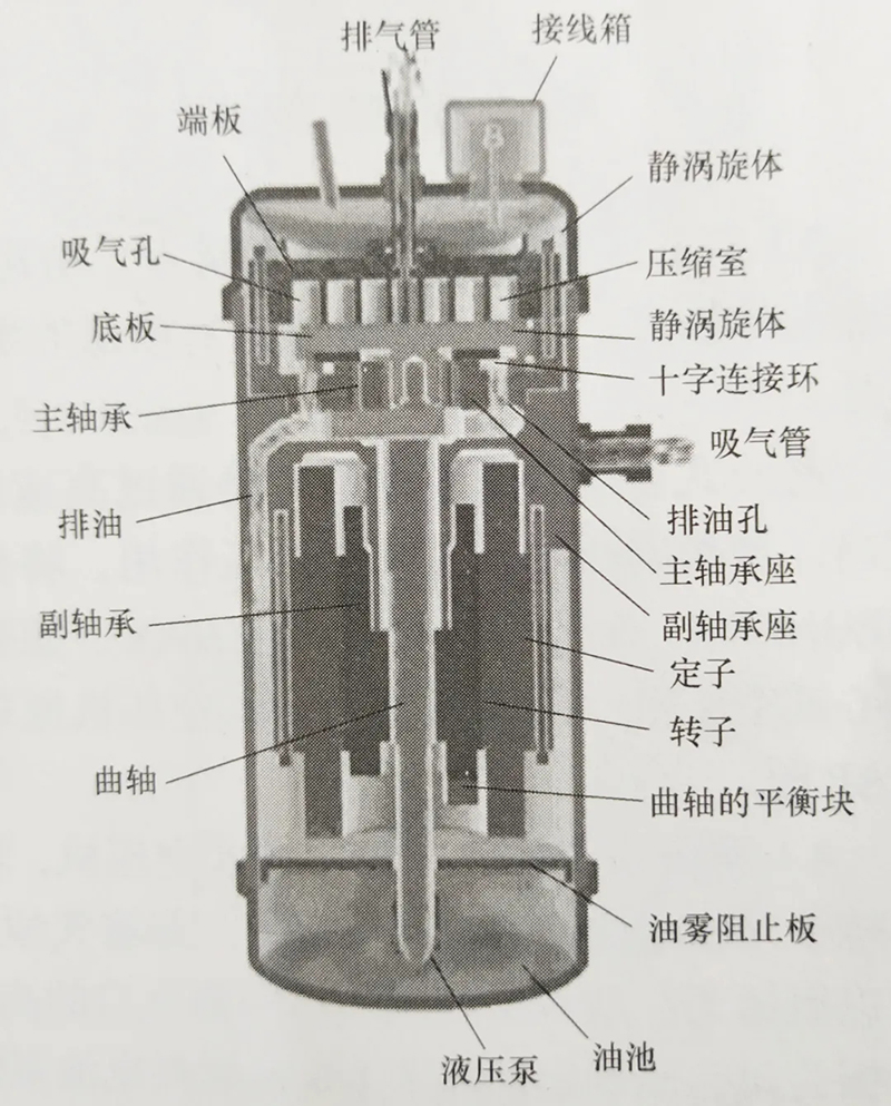 技术| 燃料电池发动机：燃料电池系统及氢气供应系统